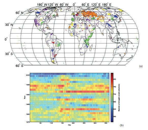 Results of the CDA method applied for the analysis of number of drought clusters. (a) Drought clusters for 10 January 1976 (around 800 colors, each color represent a cluster and (b) color-coded table of the number of drought clusters on the whole Earth.